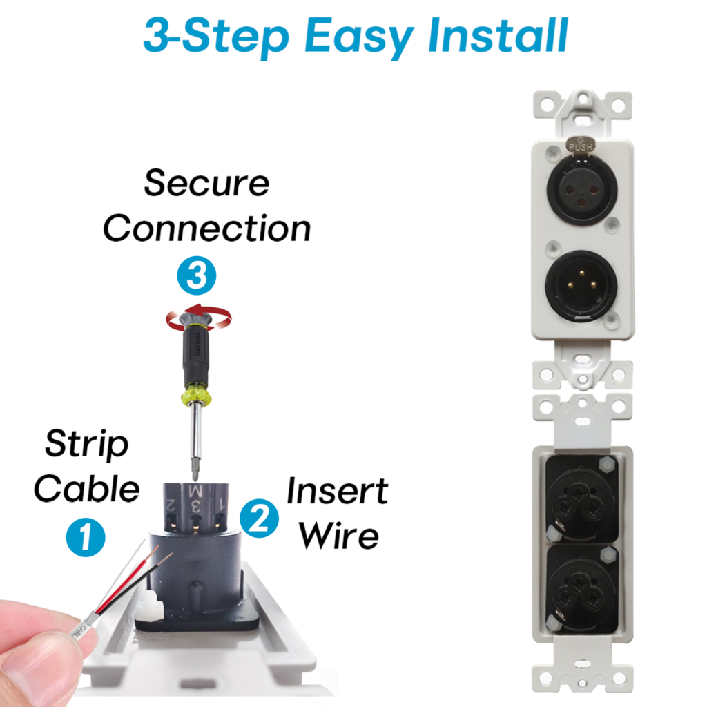 SoundMate AV System Wall Plates in Action